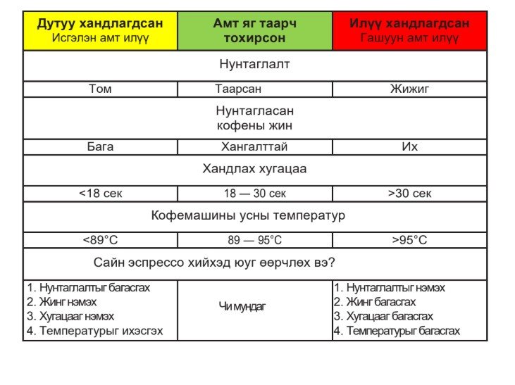 эсперессо кофе
